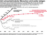 Arbeitslose