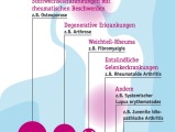 IPF-Infografik_Rheuma Kopie