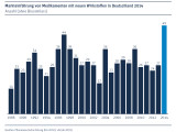 markteinfuehrung-2014
