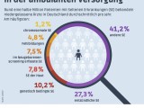 2017_IPF_Infografik_Seltene_Erkrankungen