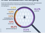 2017_IPF_Infografik_Seltene_Erkrankungen